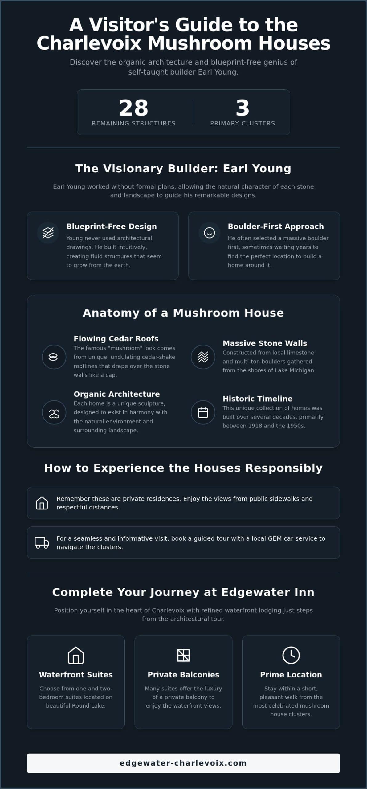 Charlevoix Mushroom Houses: A 2026 Guide to Earl Young’s Stone Masterpieces
