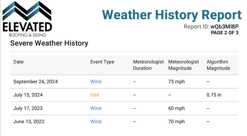 High-quality roofing and siding installation by Elevated Roofing and Siding, specializing in weather-resistant roofing materials, exterior siding, and home improvement solutions.