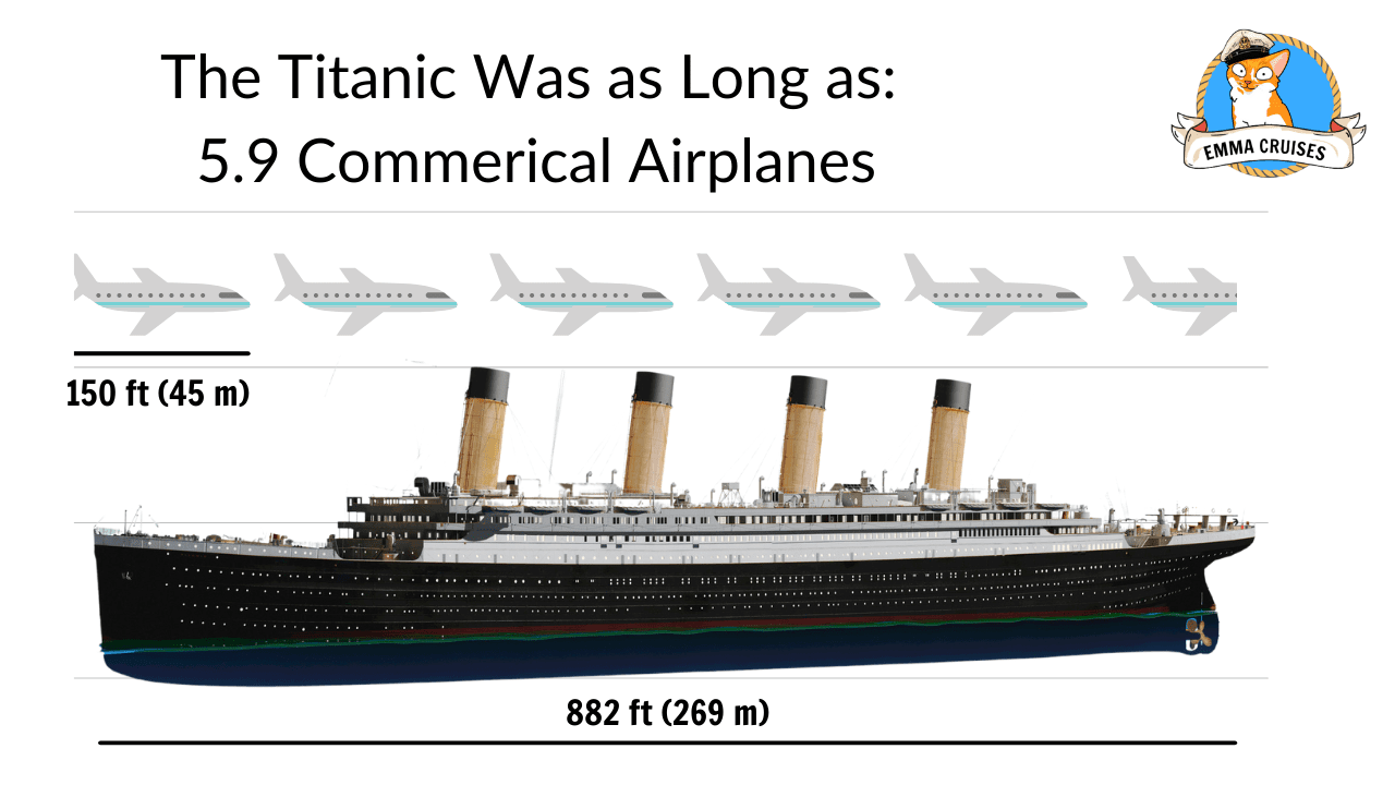 The titanic was as long as 2.9 status of 5.9 commercial airplanes, titanic size comparison