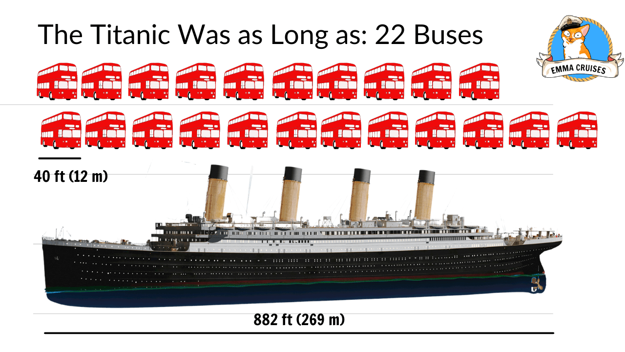 The titanic was as long as 22 buses, titanic size comparison