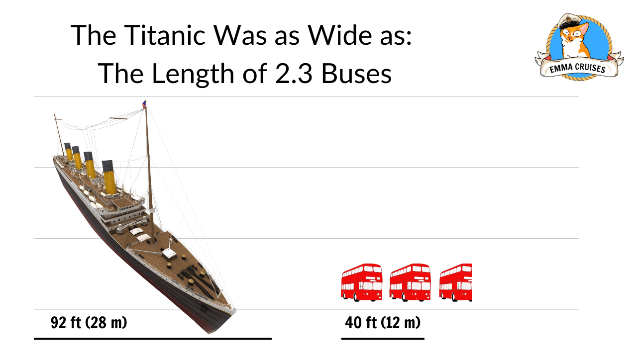 The titanic was as wide as 2.3 buses, titanic size comparison
