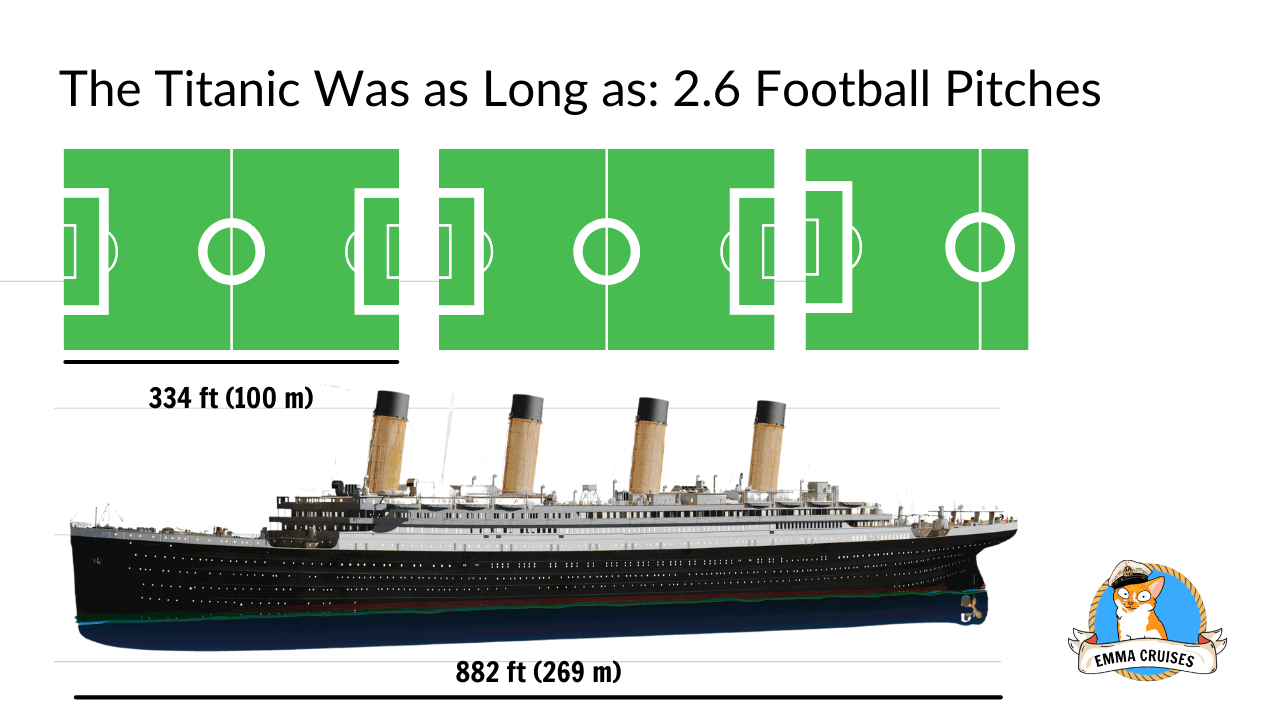 The titanic was as long as 2.6 football pitches, titanic size comparison