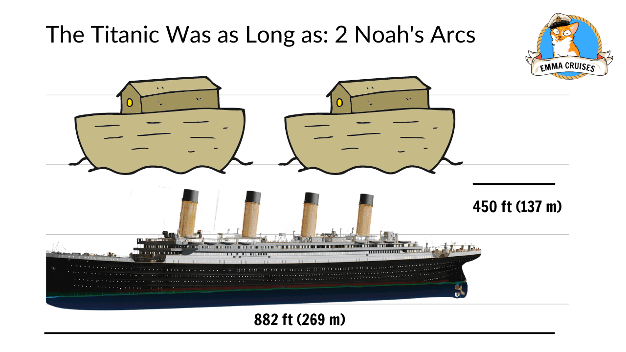 titanic size comparison the titanic was as long as 2 noah's arcs