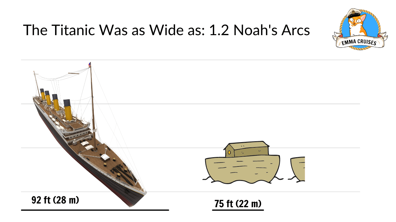 titanic size comparison the titanic was as wide as 1.2 noah's arcs