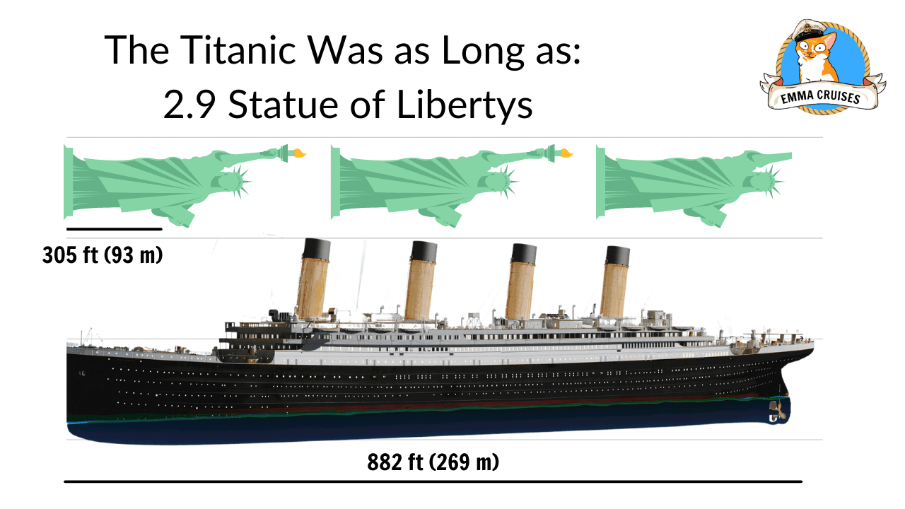 The titanic was as long as 2.9 status of libertys, titanic size comparison