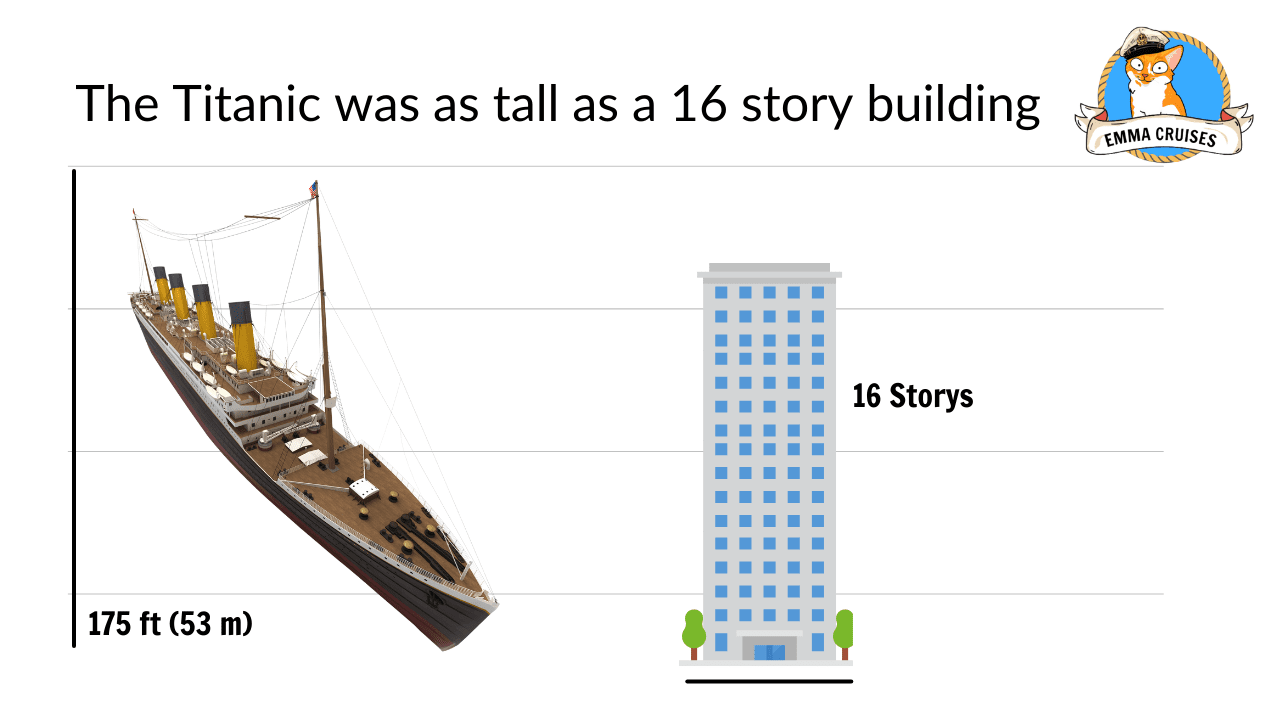 titanic compared to a building 16 storys high