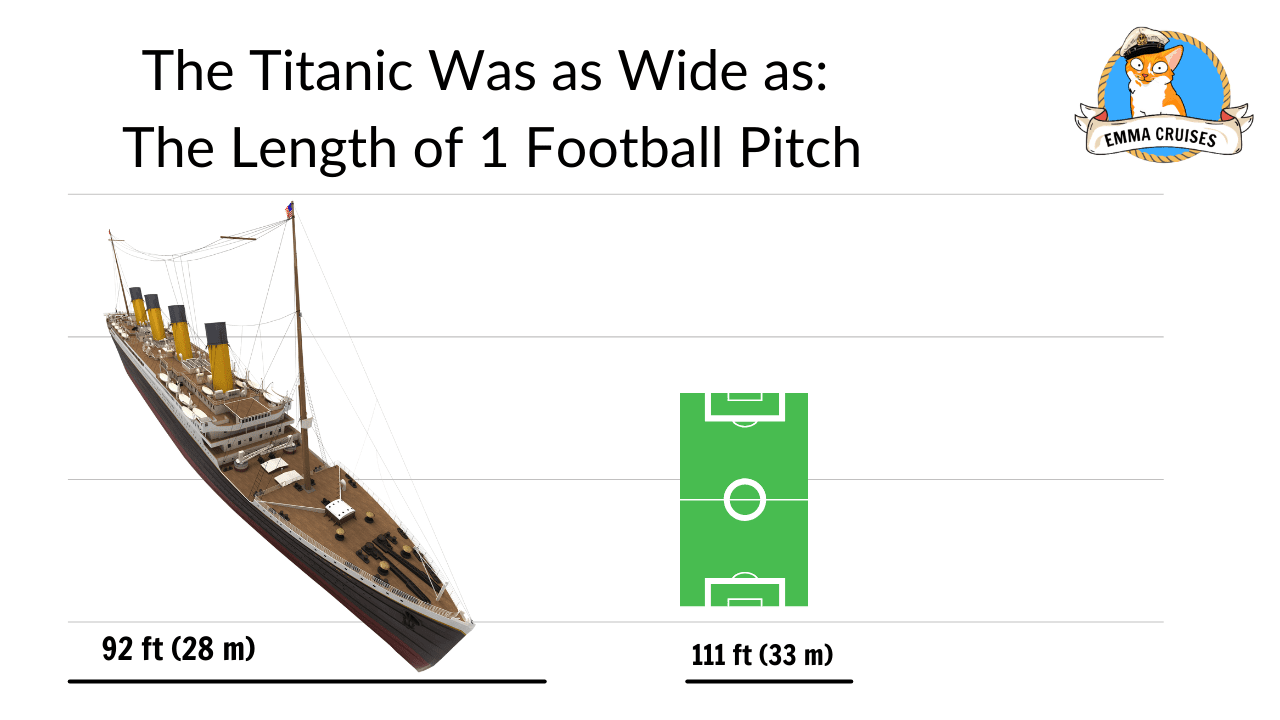 The titanic was as wide as 1 football pitch, titanic size comparison