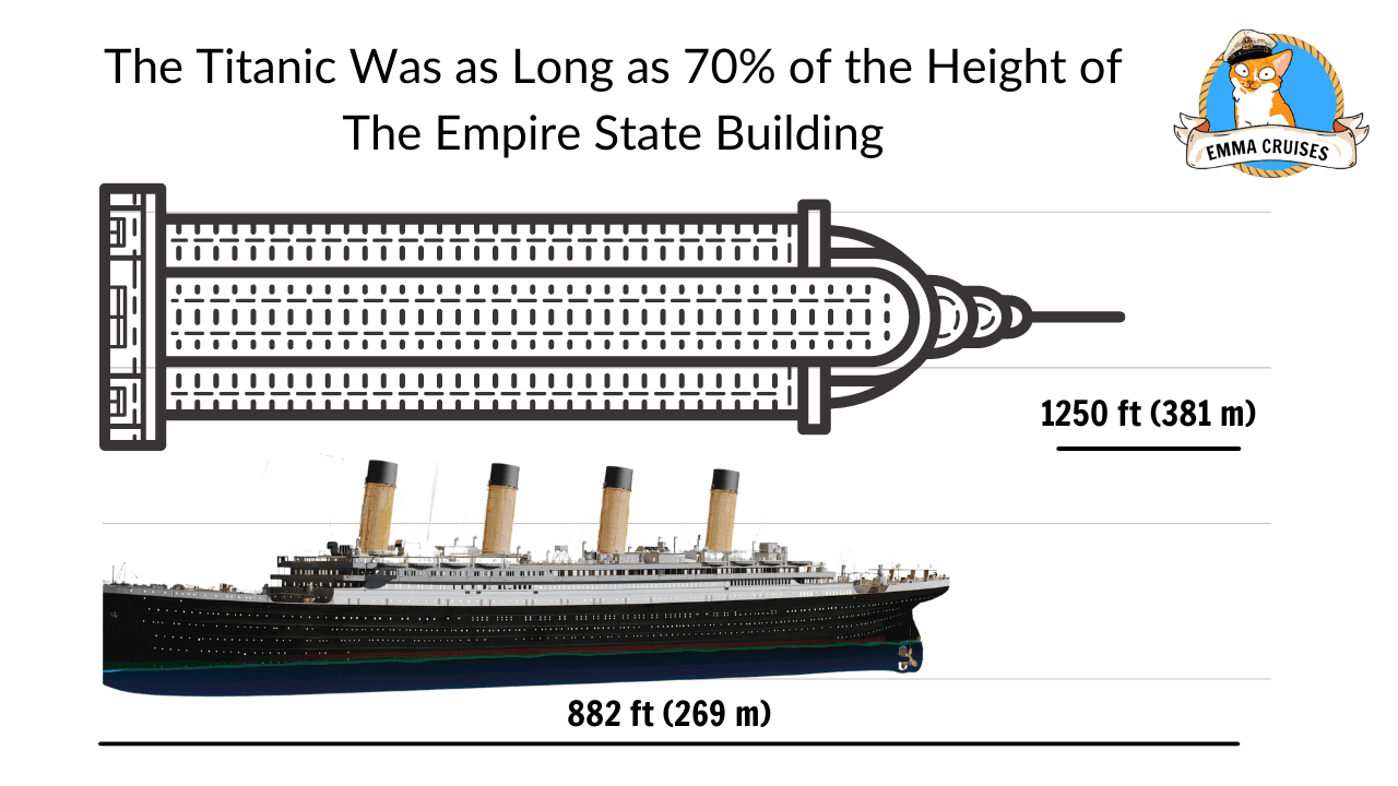 The Titanic Was as Long as 70% of the Height of The Empire State Building
