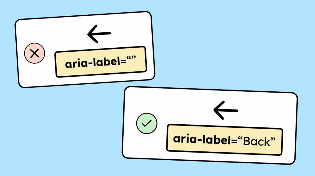 Illustration comparing an unnamed back-arrow icon button with a properly labeled one. The first version has an empty aria-label and is marked wrong. The second version uses aria-label='Back' and is marked correct, showing that graphical controls like icons need a programmatic name so screen reader users understand their function.