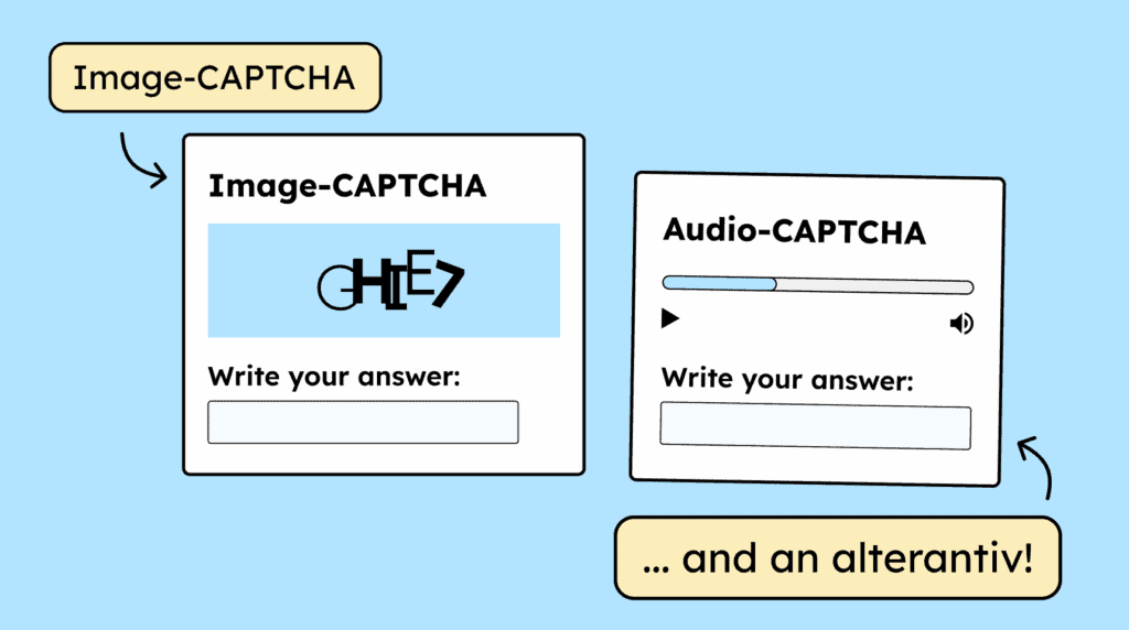 Illustration showing two CAPTCHA types side by side. On the left is an image CAPTCHA with distorted characters and a field labeled ‘Write your answer’. On the right is an audio CAPTCHA with playback controls and its own answer field. Labels point out ‘Image-CAPTCHA’ and ‘… and an alternative!’, emphasizing that CAPTCHAs must provide both image and audio options and that image CAPTCHAs need alt text explaining their purpose.