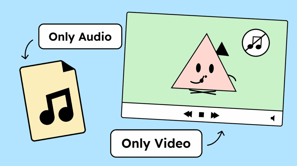 Illustration showing two media types. On the left is an audio file icon labeled Only Audio. On the right is a silent video featuring a character making gestures, labeled Only Video, with a muted-audio symbol.