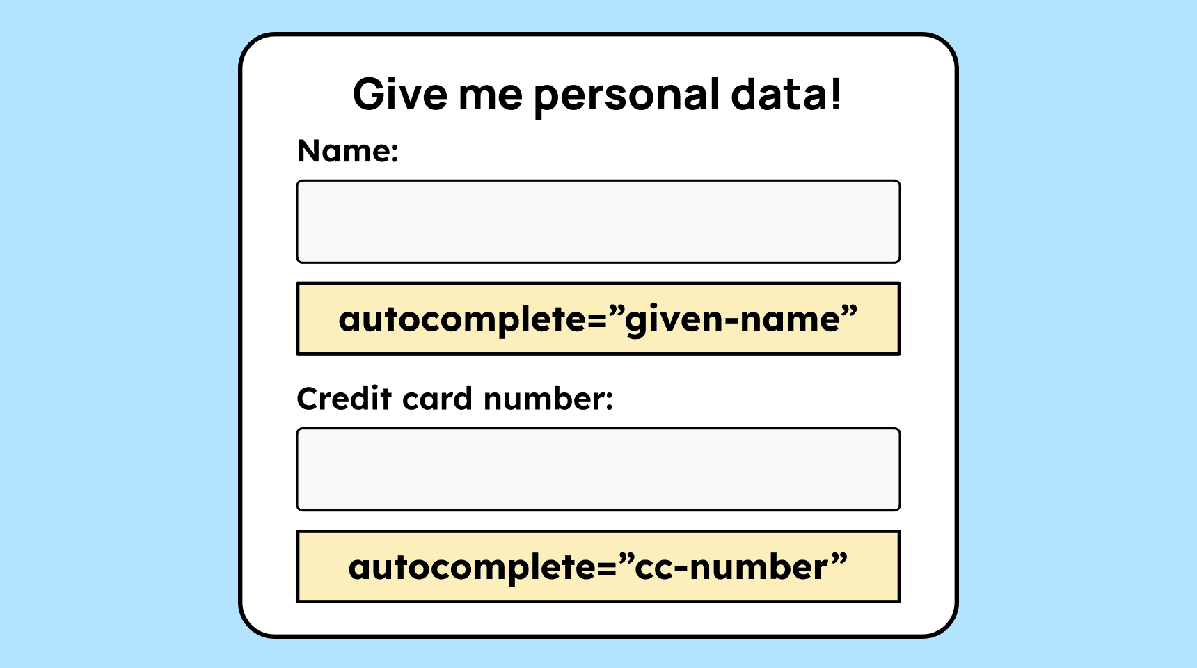 Illustration of a personal data form showing two input fields, one for name and one for credit card number. Below each field is the corresponding autocomplete attribute with the correct value for that field.