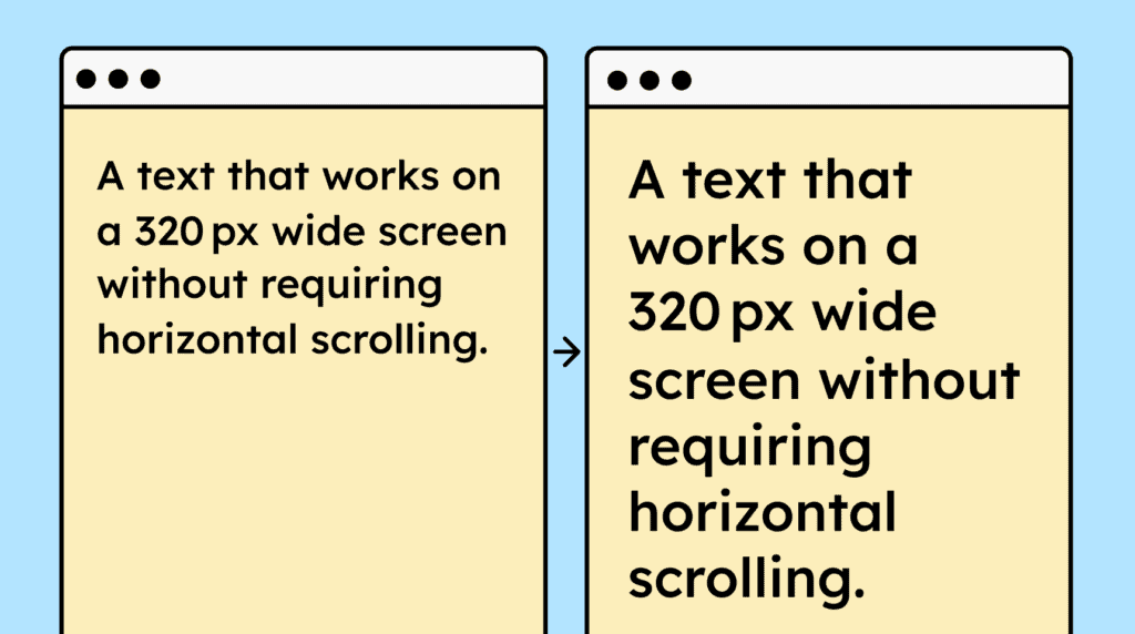Text that reflows correctly when zoomed in.
