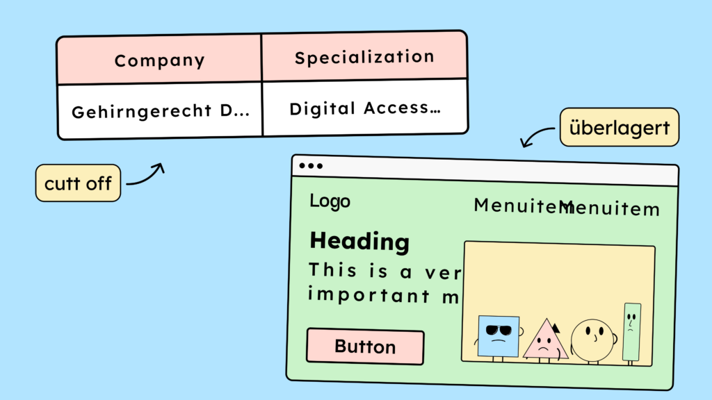 Two violations of the criterion: in one case, text is simply cut off, and in the other, it overlaps with other text.