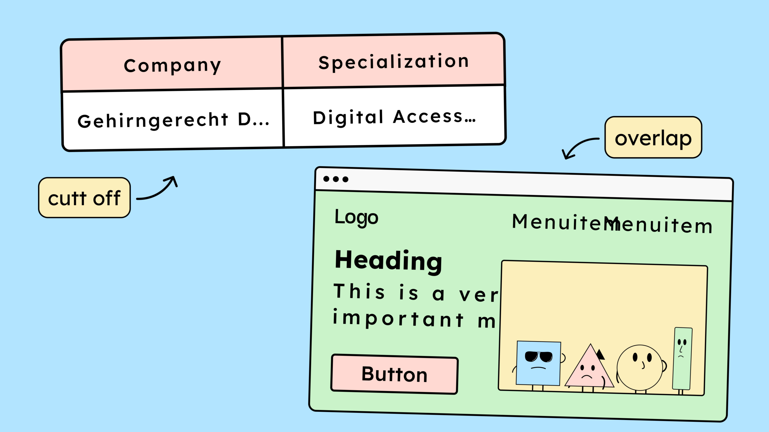 Two violations of the criterion: in one case, text is simply cut off, and in the other, it overlaps with other text.
