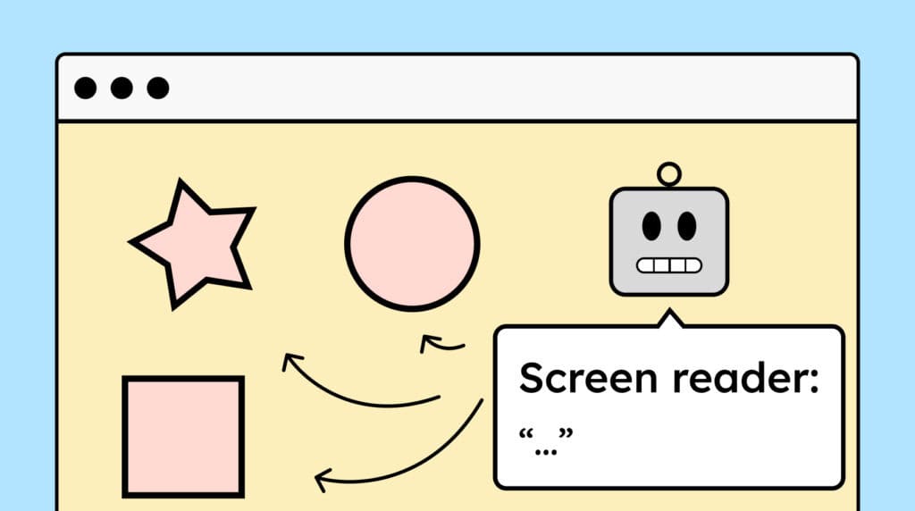 Three illustrations of decorative graphics, shown next to an illustrated robot head representing a screen reader. The screen reader reads nothing because the images have no alt text.