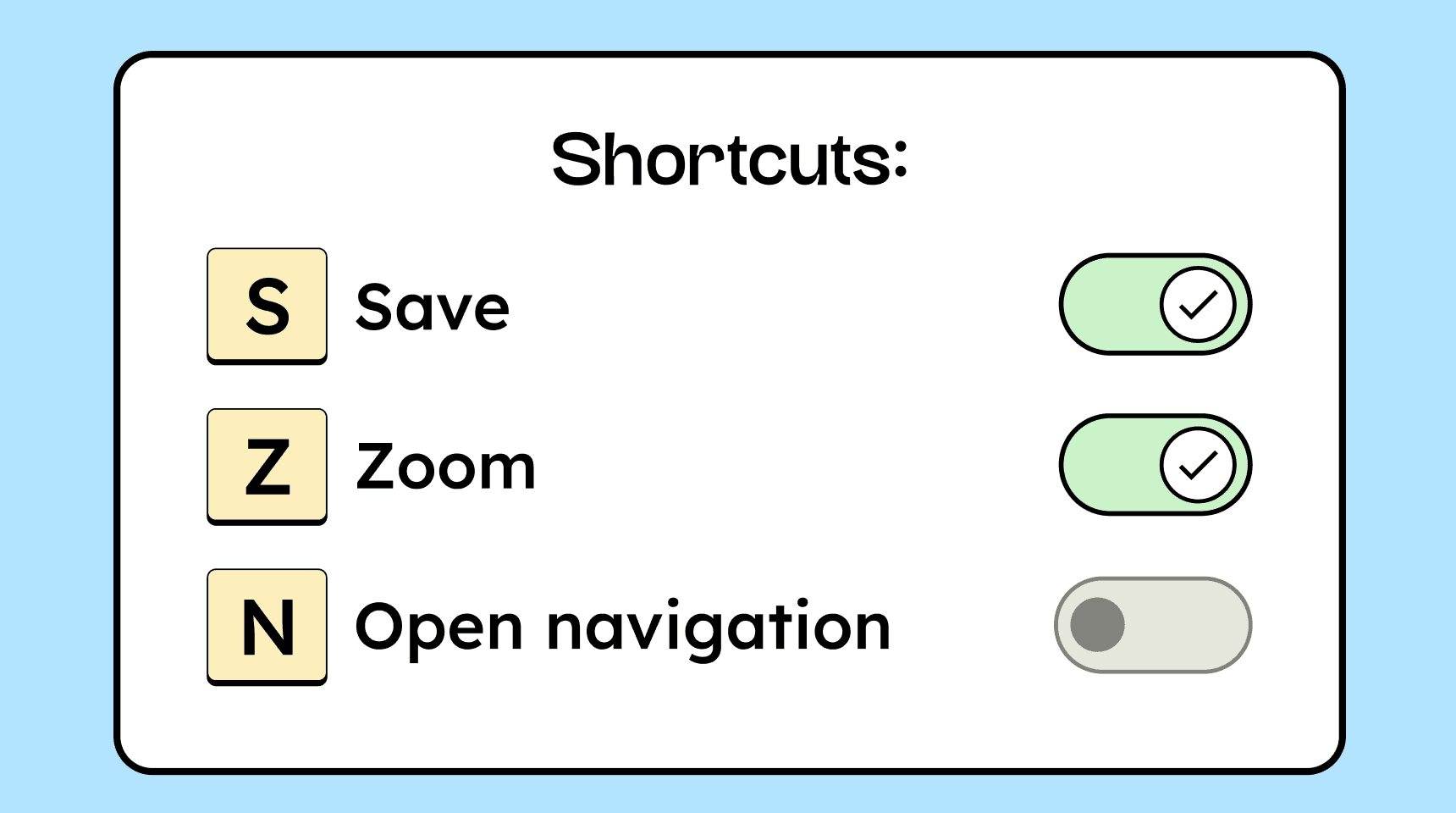 Illustration of the keys S, Z, and M, each labeled with the shortcut function they trigger, alongside a toggle switch to turn the shortcuts on or off.