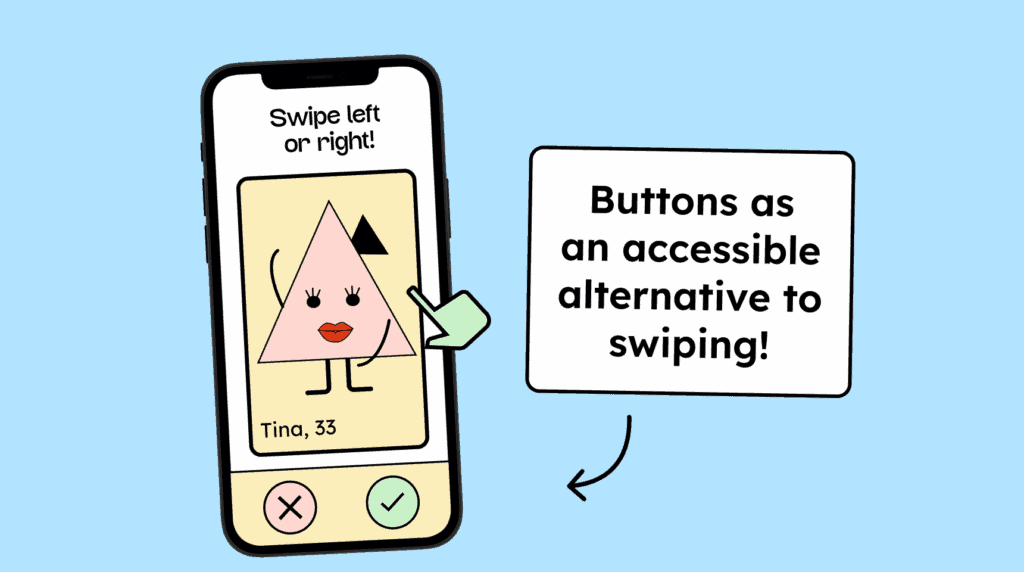 Illustration of a smartphone showing a supposedly sexy triangle. Above it is the text *Swipe left or right! Below are two buttons representing Yes and No. A note explains that swipe actions are only accessible if there are clickable button alternatives.