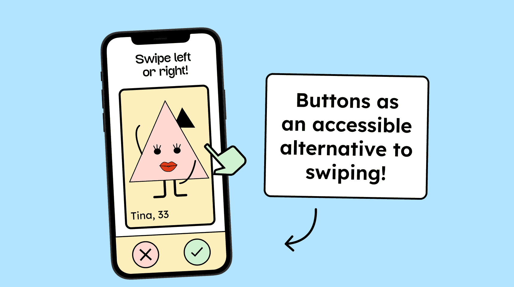 Illustration of a smartphone showing a supposedly sexy triangle. Above it is the text *Swipe left or right! Below are two buttons representing Yes and No. A note explains that swipe actions are only accessible if there are clickable button alternatives.