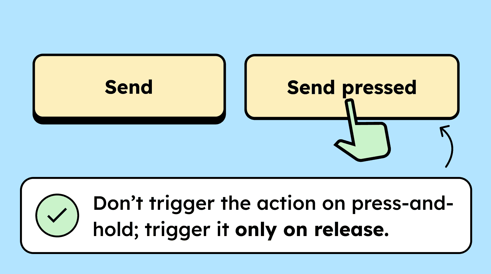 Illustration showing two versions of a Send button. The first button simply reads Send. The second shows Send pressed with a finger icon pressing down on it. A note with a checkmark explains: Don’t trigger the action on press-and-hold; trigger it only on release.