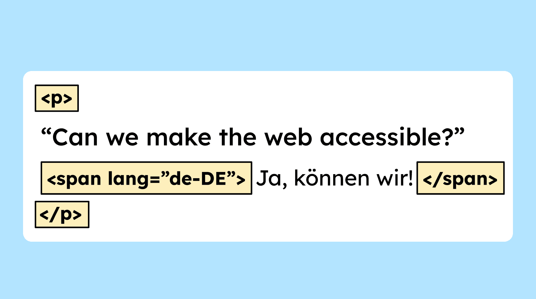 A paragraph that includes a German phrase marked with the lang attribute.