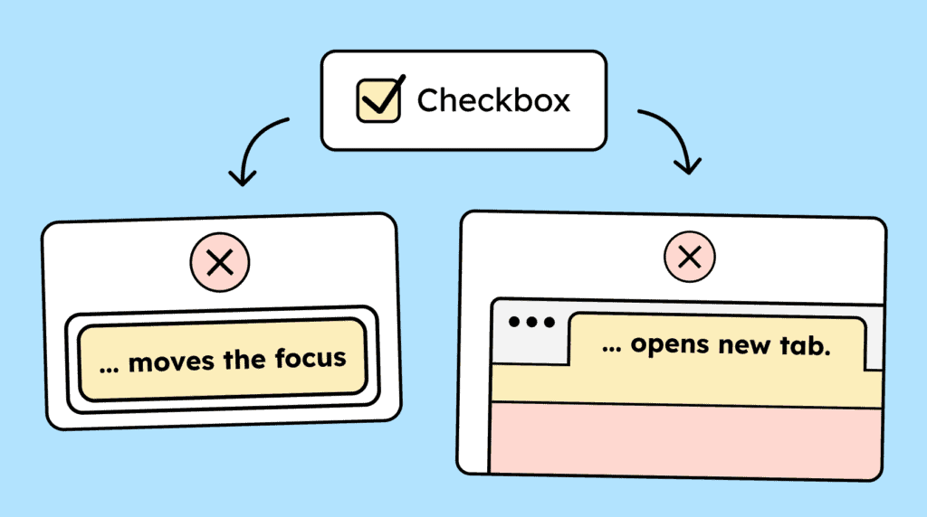 Illustration of a checkbox that triggers unexpected context changes when clicked, such as shifting focus or opening a new tab.