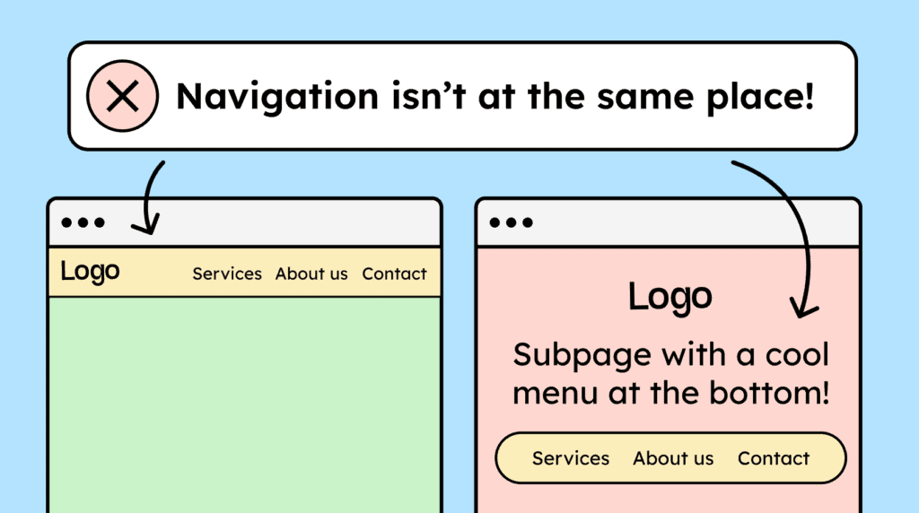 Text on the image says: Navigation isn't at the same place! Below it are two web pages, one showing the navigation at the top and the other showing the navigation at the bottom.