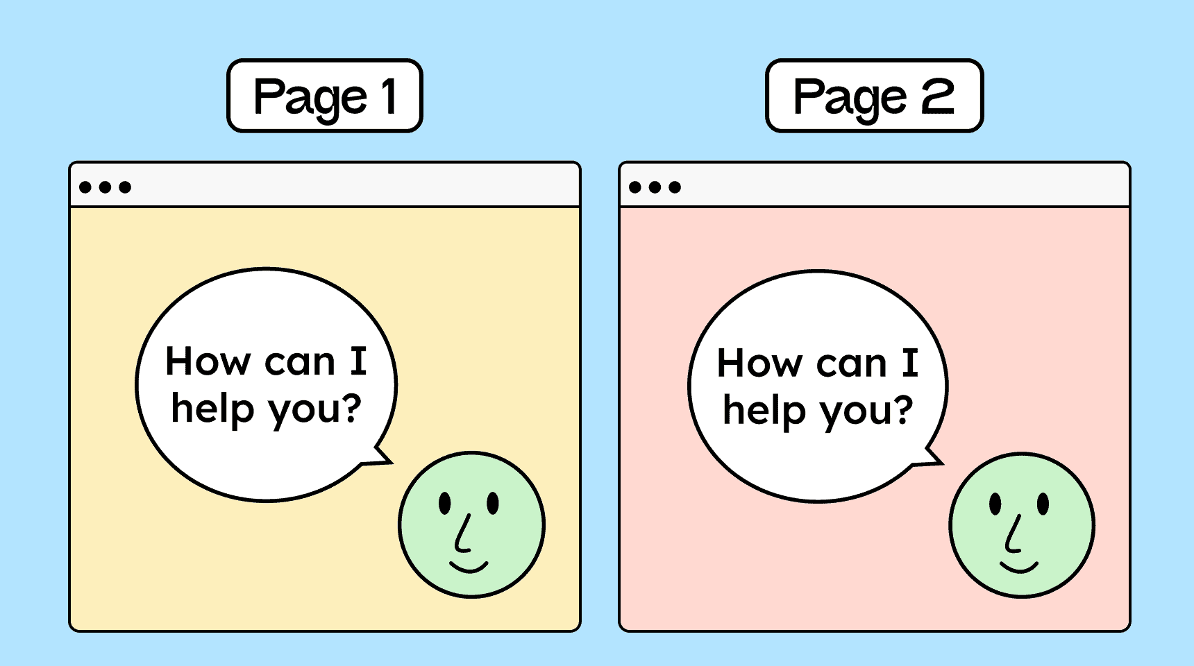 Illustration showing two webpages labeled Page 1 and Page 2. Each page displays a chatbot bubble saying How can I help you? with the same friendly face icon beside it, positioned in the same place on both pages. This demonstrates that help features should be easy to find and consistently located across all subpages.