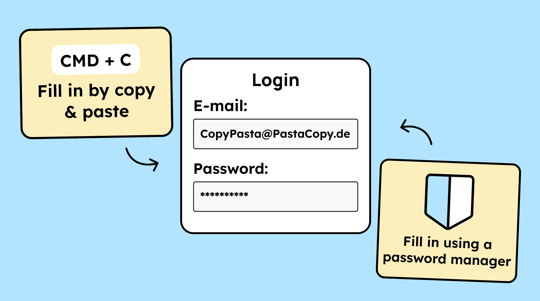 Login form where users can fill in their data via copy-paste or a password manager.