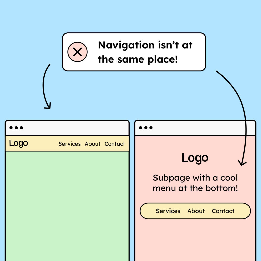Text on the image says: Navigation isn't at the same place! Below it are two web pages, one showing the navigation at the top and the other showing the navigation at the bottom.