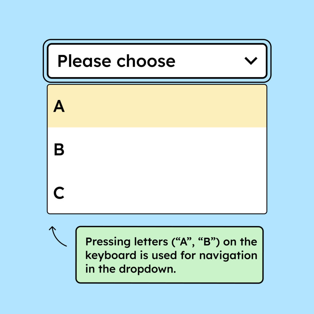 Illustration of an open select element. Below it, the text says: “Pressing the letters A or B on the keyboard is used for navigating in the dropdown.”