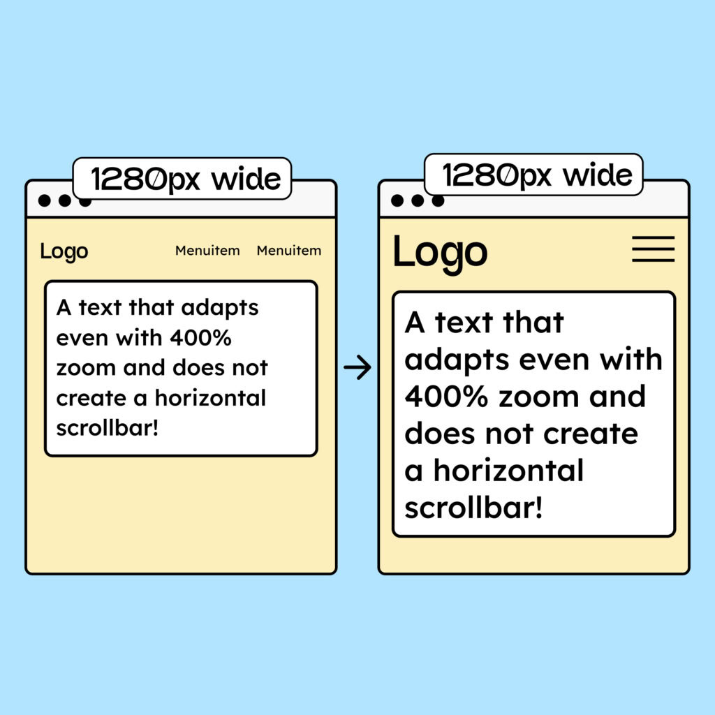 A text that adapts correctly when you zoom in.