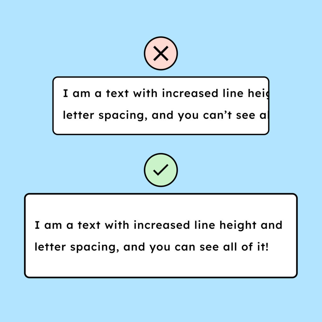 Illustration comparing incorrect and correct handling of increased text spacing. The top example, marked with an X, shows text with enlarged line and letter spacing that is cut off and partially hidden. The bottom example, marked with a checkmark, shows the same text fully visible and readable with increased spacing. This demonstrates that text must remain fully visible when users adjust spacing settings.