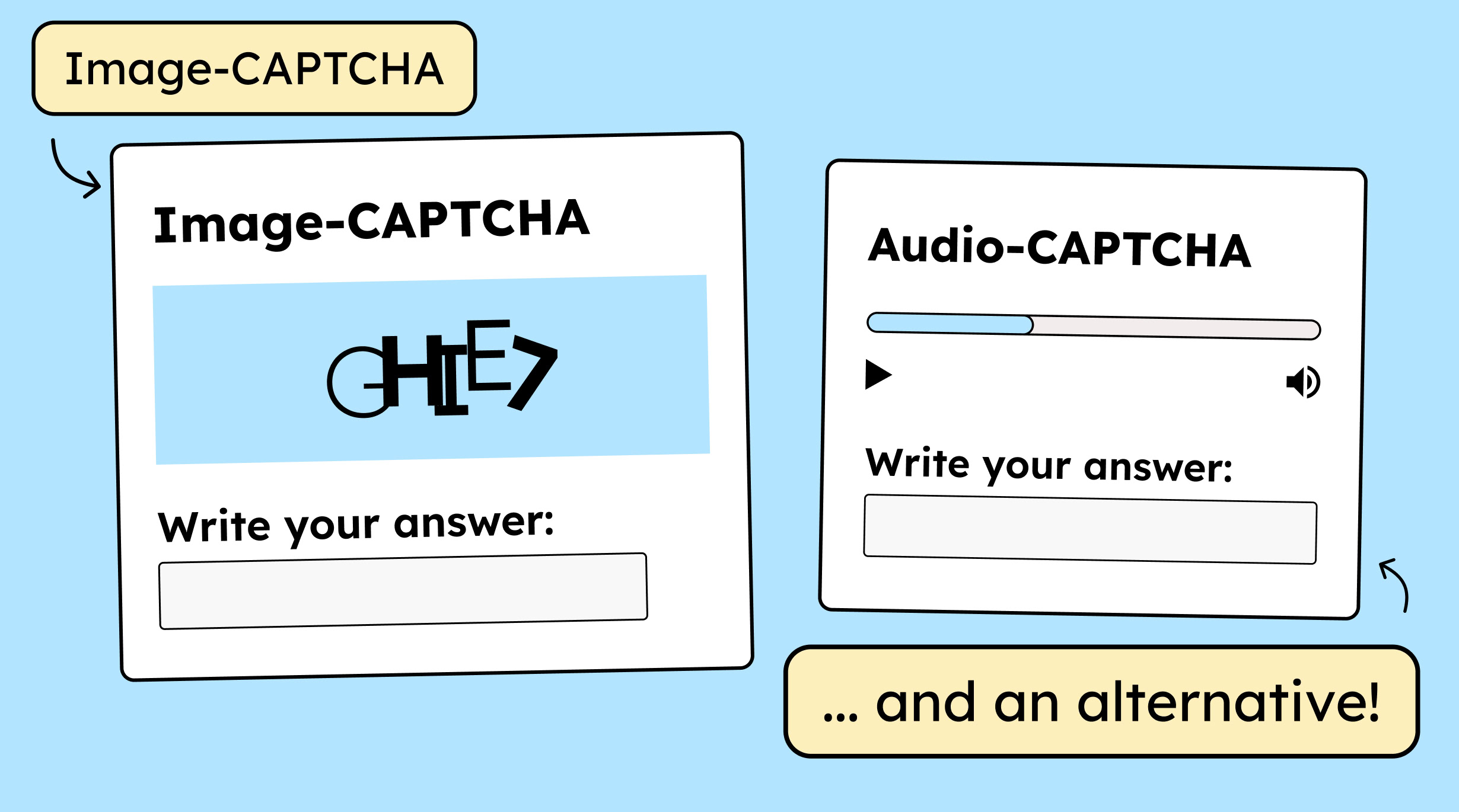 Two examples of a CAPTCHA with an image and an alternative for CAPTCHA with sound