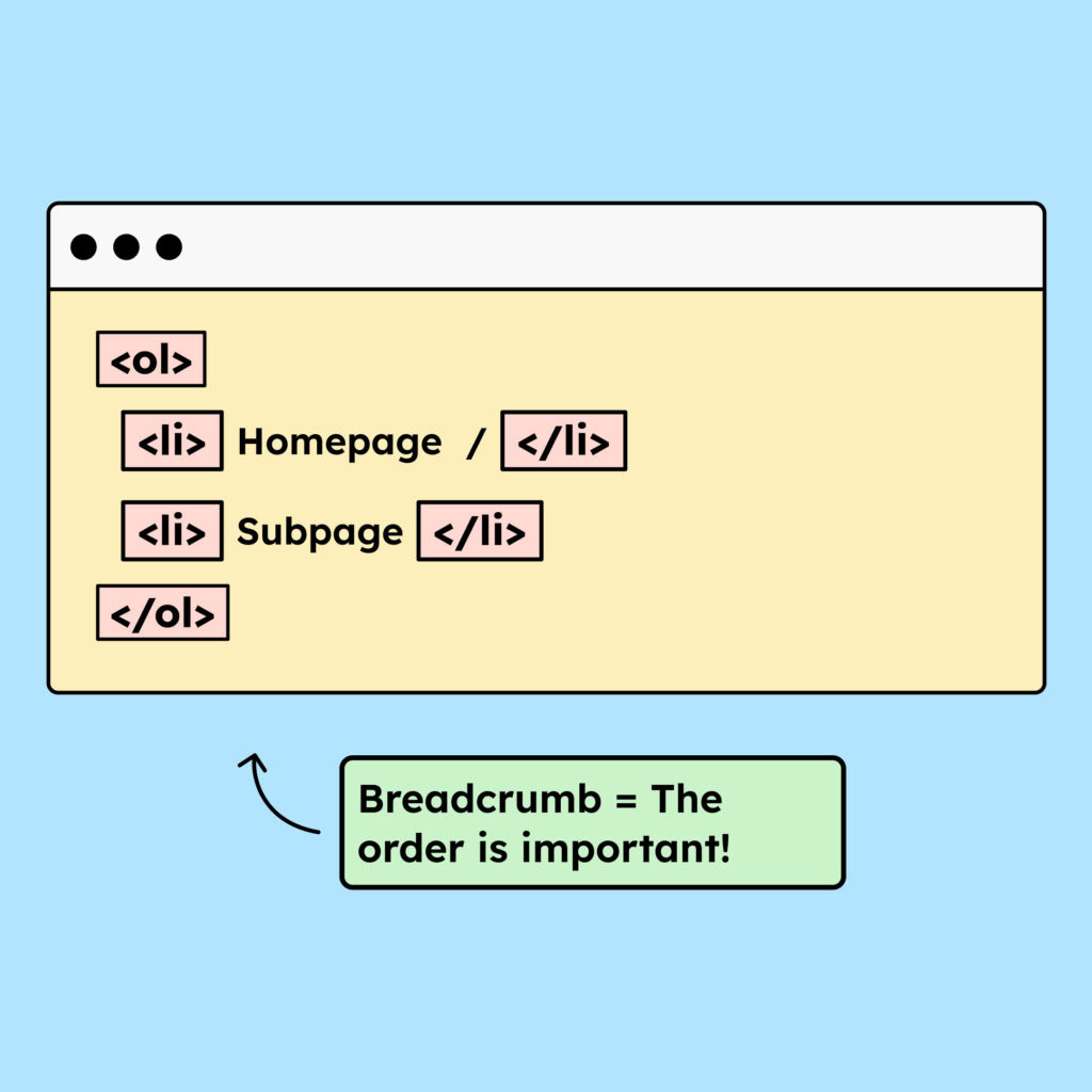 Example of a breadcrumb created as an ordered list and using the correct HTML elements. Here, the order of the items is important. **Alt-Text** Illustration of a breadcrumb navigation built with an ordered list, showing list items in the correct sequence to reflect the navigation path.