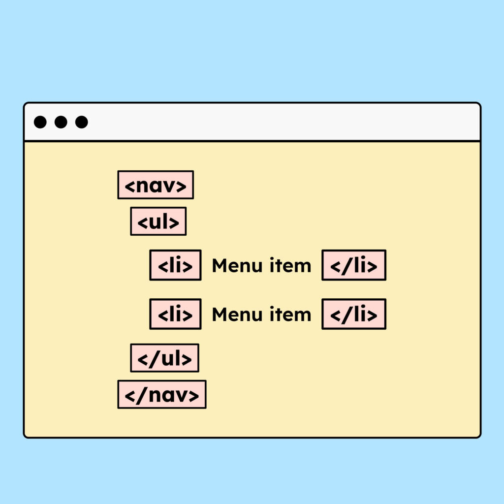 Example of a navigation menu that is structured as an unordered list and uses the correct HTML elements. **Alt-Text** Illustration of a website navigation built with proper semantic HTML: a navigation bar containing an unordered list with several list items, each representing a navigation link.