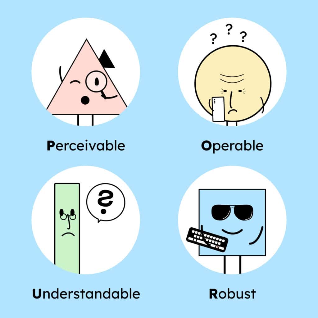 Four principles of the Web Content Accessibility Guidelines: Perceivable – a red triangle holding a magnifier. Operable – a yellow circle with question marks overhead. Understandable – a green rectangle looking confused at a screen. Robust – a blue square wearing sunglasses and holding a keyboard.