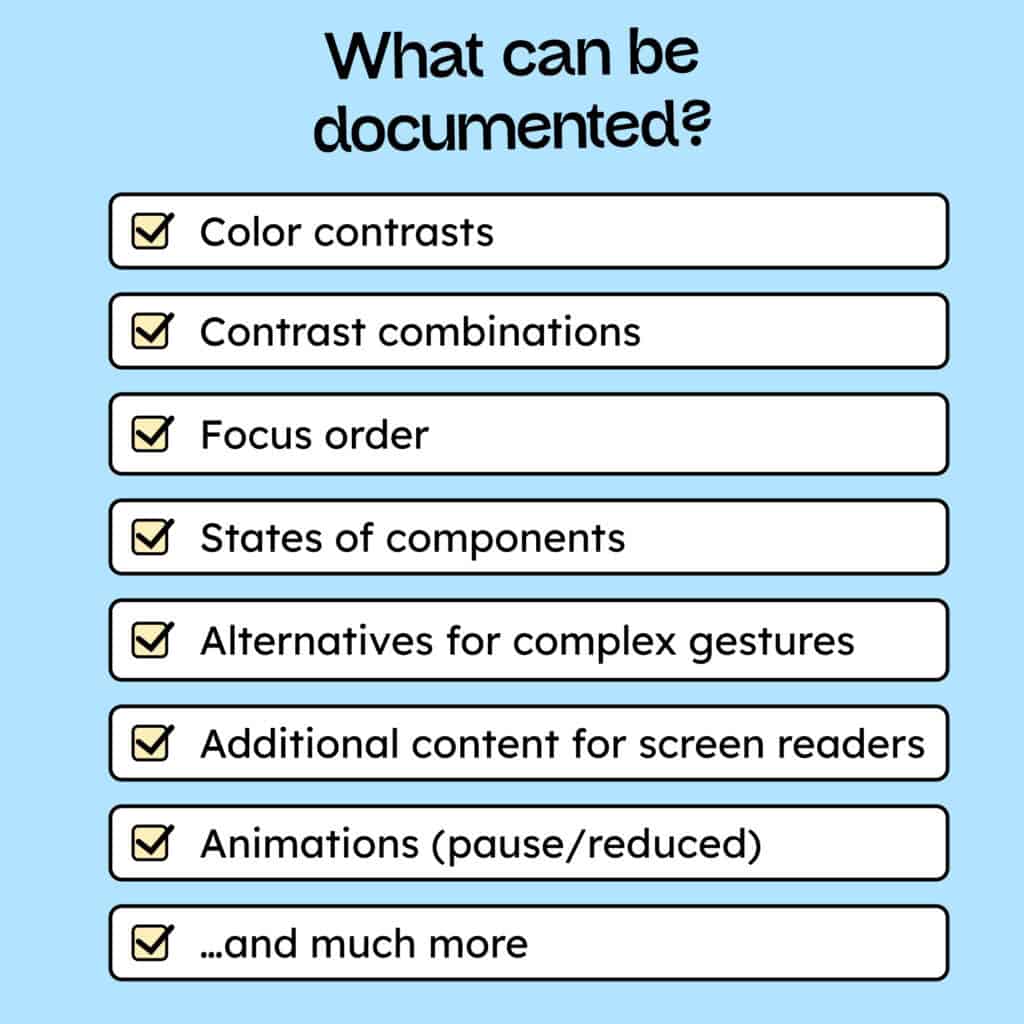 A box titled What can be documented? shows a checklist with the following items: Color contrasts, contrast combinations, focus order, component states, alternatives for complex gestures, additional content for screen readers, animations (pause/reduced), and more.