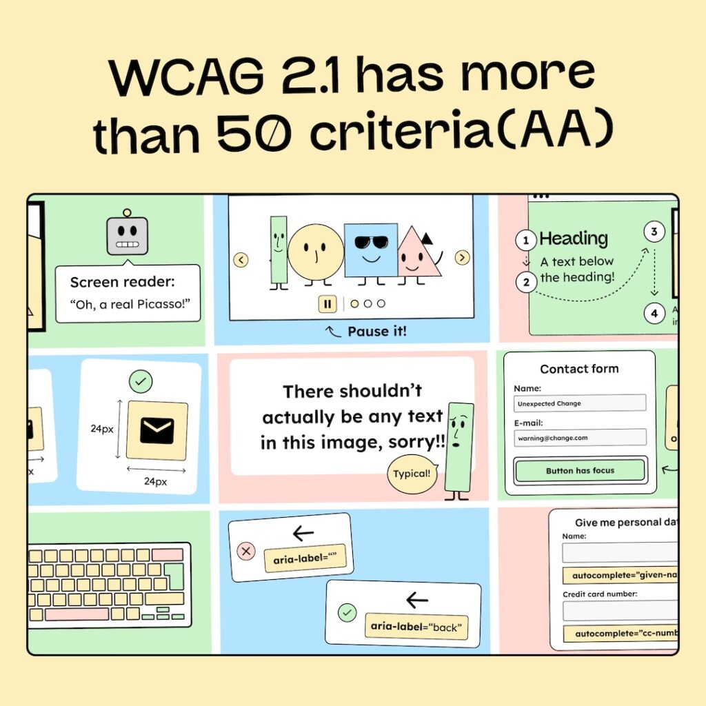 Overview of illustrated WCAG criteria