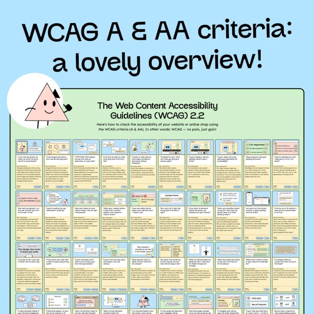 Screenshot of our PDF with the WCAG A & AA cirterion.