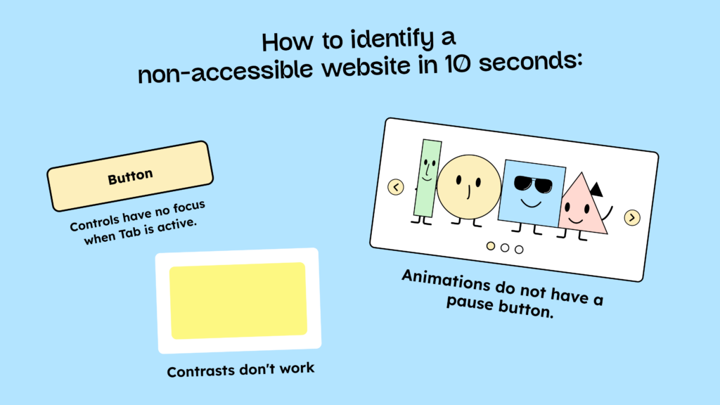 How can you tell if a website is accessible in 10 seconds? The points listed in the text are illustrated here: An animation without a pause button, poor contrast, and a missing focus frame around a button.
