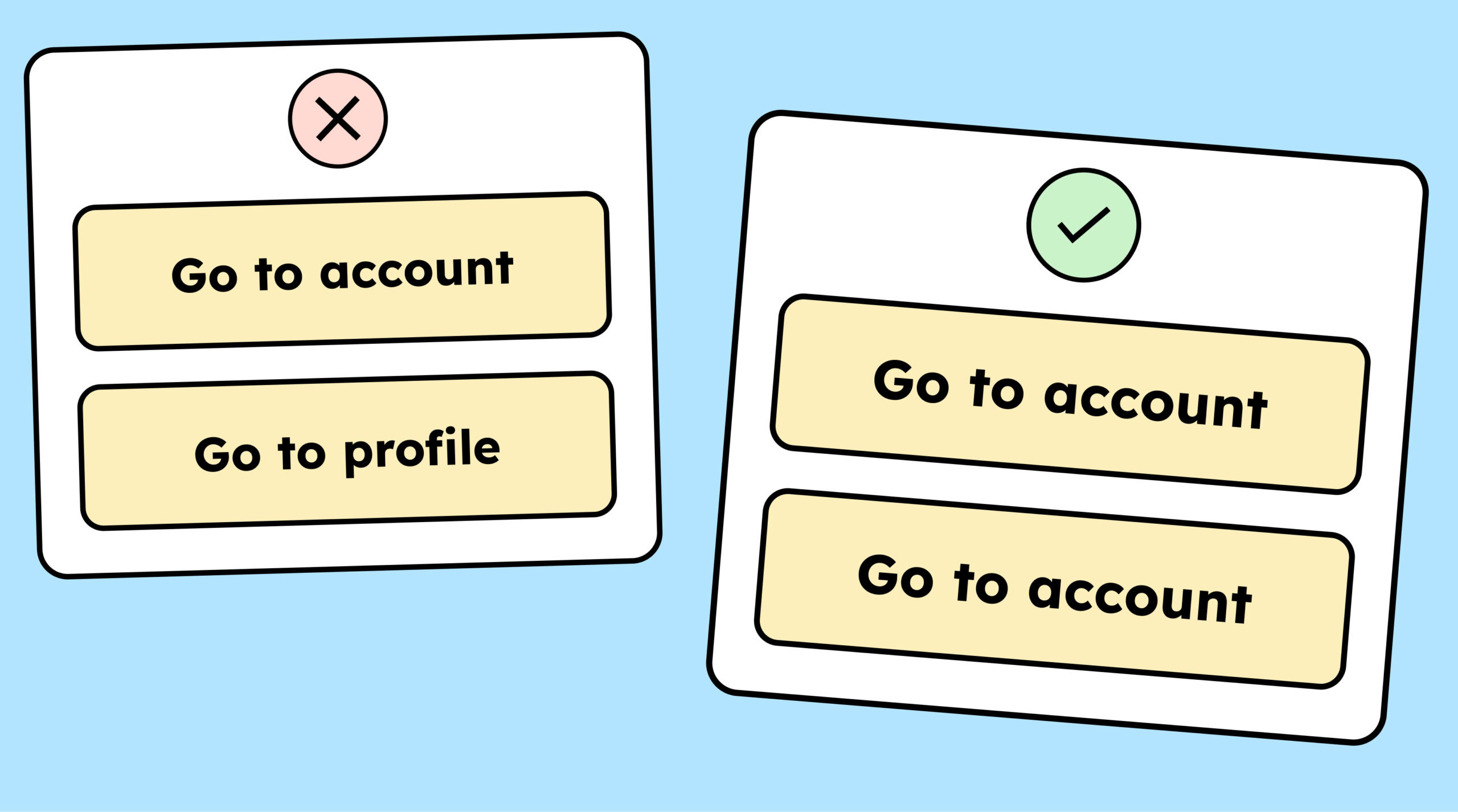 Illustration of two cards, each with two buttons. In the first card, the buttons say something different: "To your account" and "To the account". In the second card, the buttons say the same thing: "To your account". Only the second card, where both buttons say the same thing, is correct.