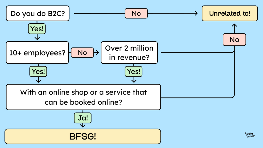 Infographic showing who is affected by the law and how.