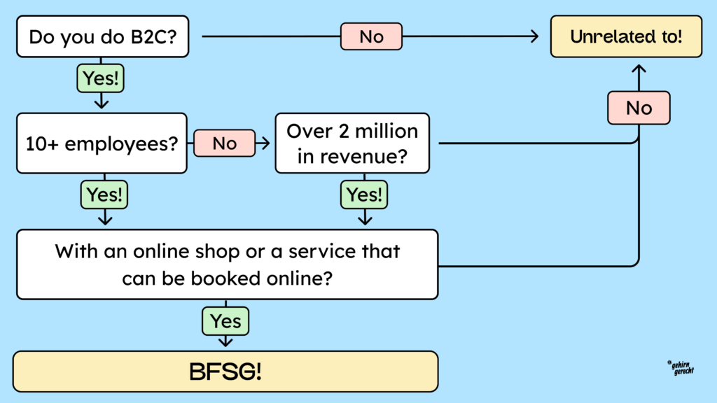 Infographic showing who is affected by the law and how.
