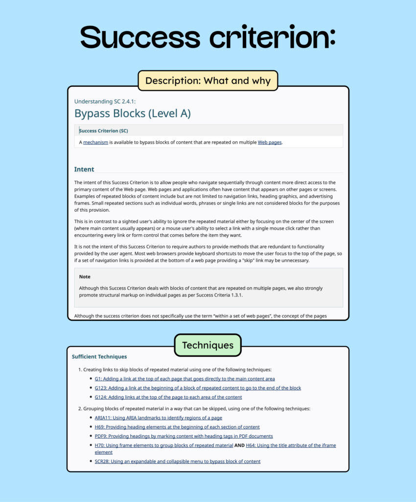 Screenshots of success criterion 2.4.1. A screenshot of the description and one of the techniques are shown.