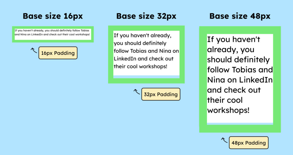 Comparison of the increasing padding when the padding is specified in Rem and the base font size increases.