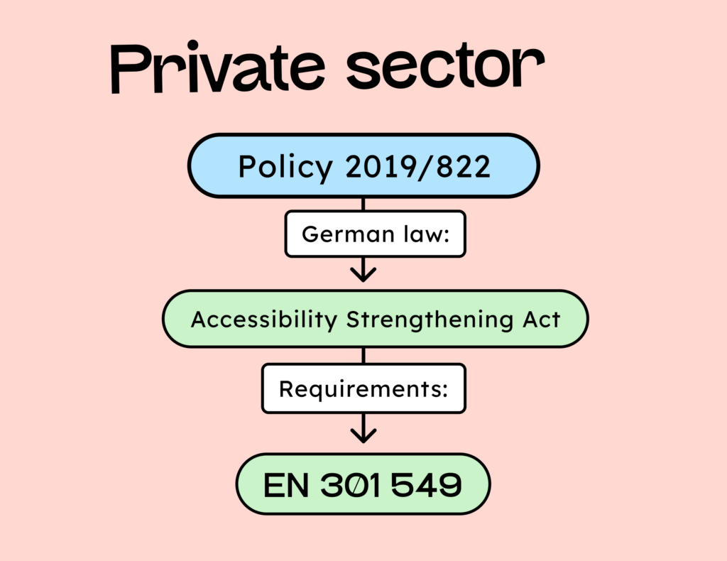 Diagram summarizing the explanation of the legal provisions.