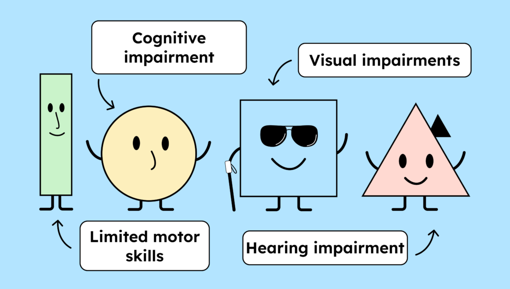Our mascots represent different forms of disability: motor impairment, cognitive impairment, visual impairment and hearing impairment.