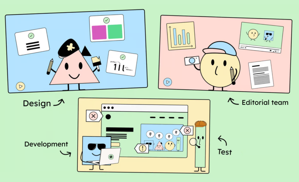 The different disciplines: design, development, editing and testing.