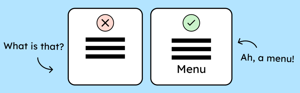 An icon with three lines. Above it, a red circle containing a large X. Next to it, another icon with three lines. Below that, the word "Menu" is written. Above this icon is a green circle with a checkmark.